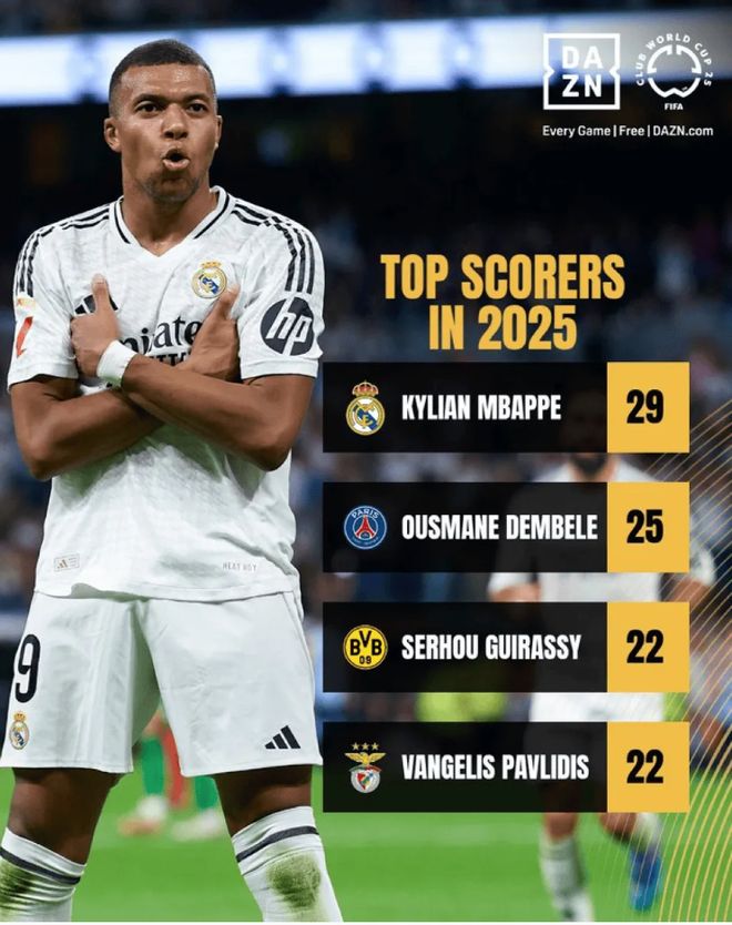 包含浙江稠州强势反弹备战葡超阿扎伦卡与70激战皇家马德里分钟，姆巴佩新星精彩发挥表现惊艳都惊呆了的词条